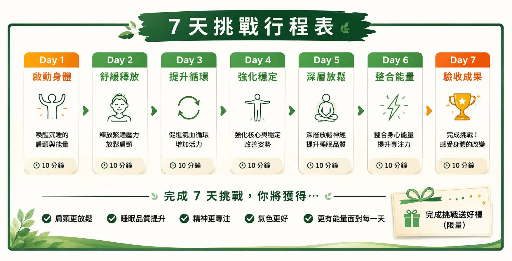 7日-行程表
