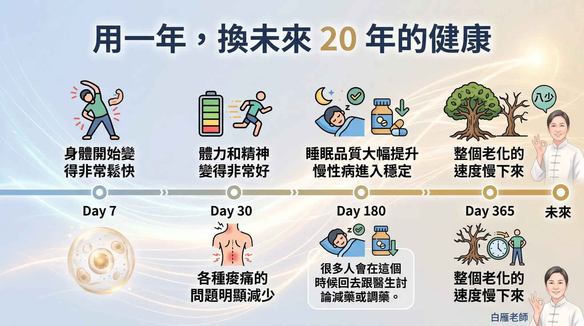 時間軸