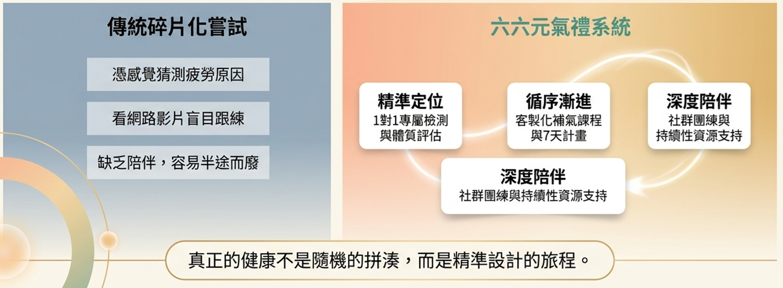 私人教練-六六元氣-1