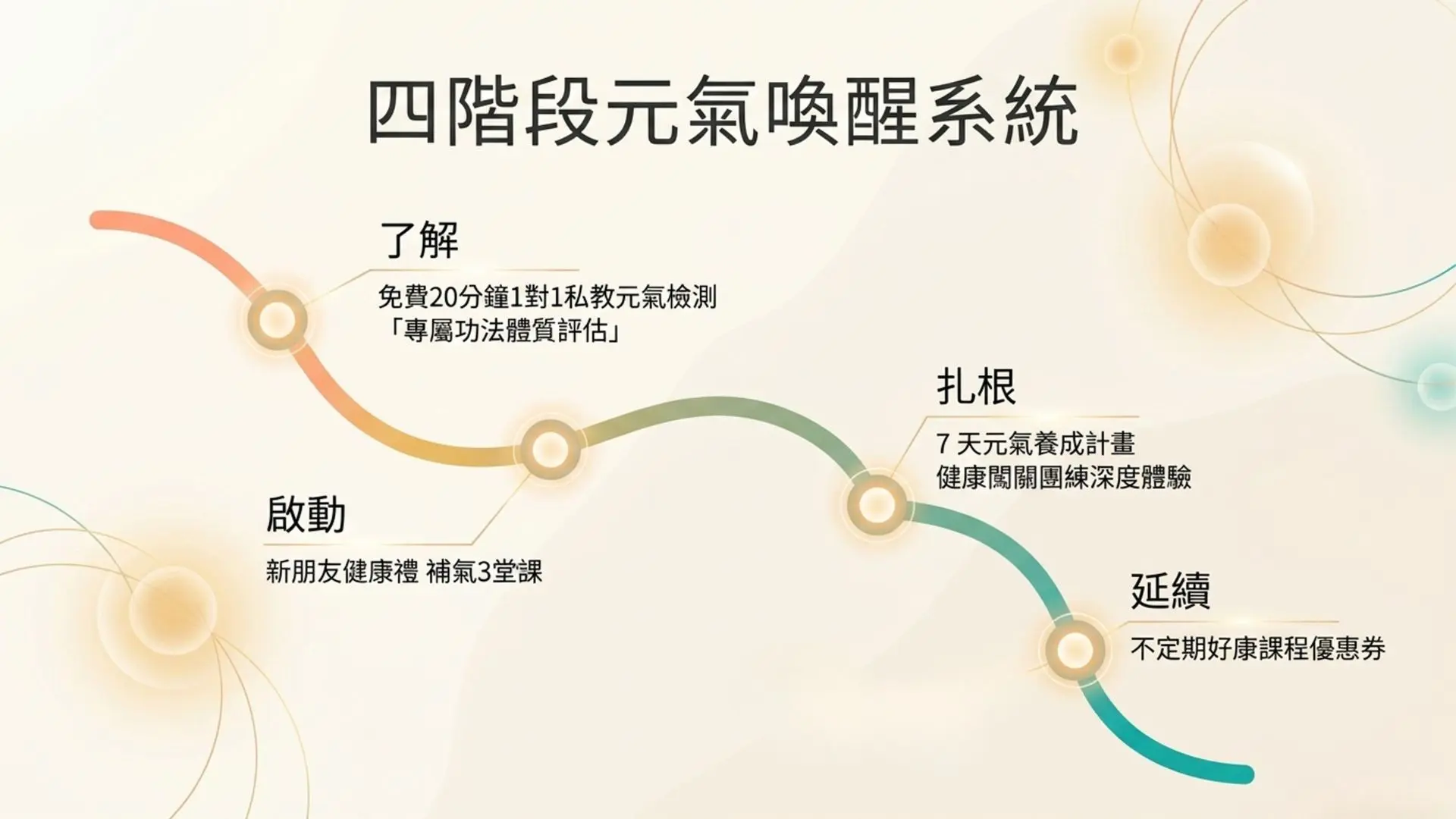 私人教練-六六元氣-2