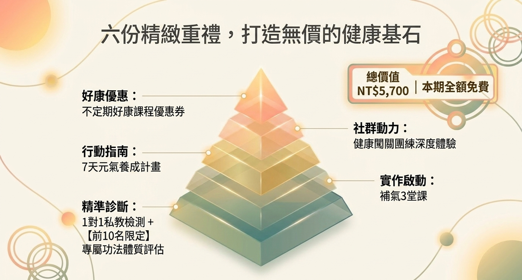 私人教練-六六元氣-3