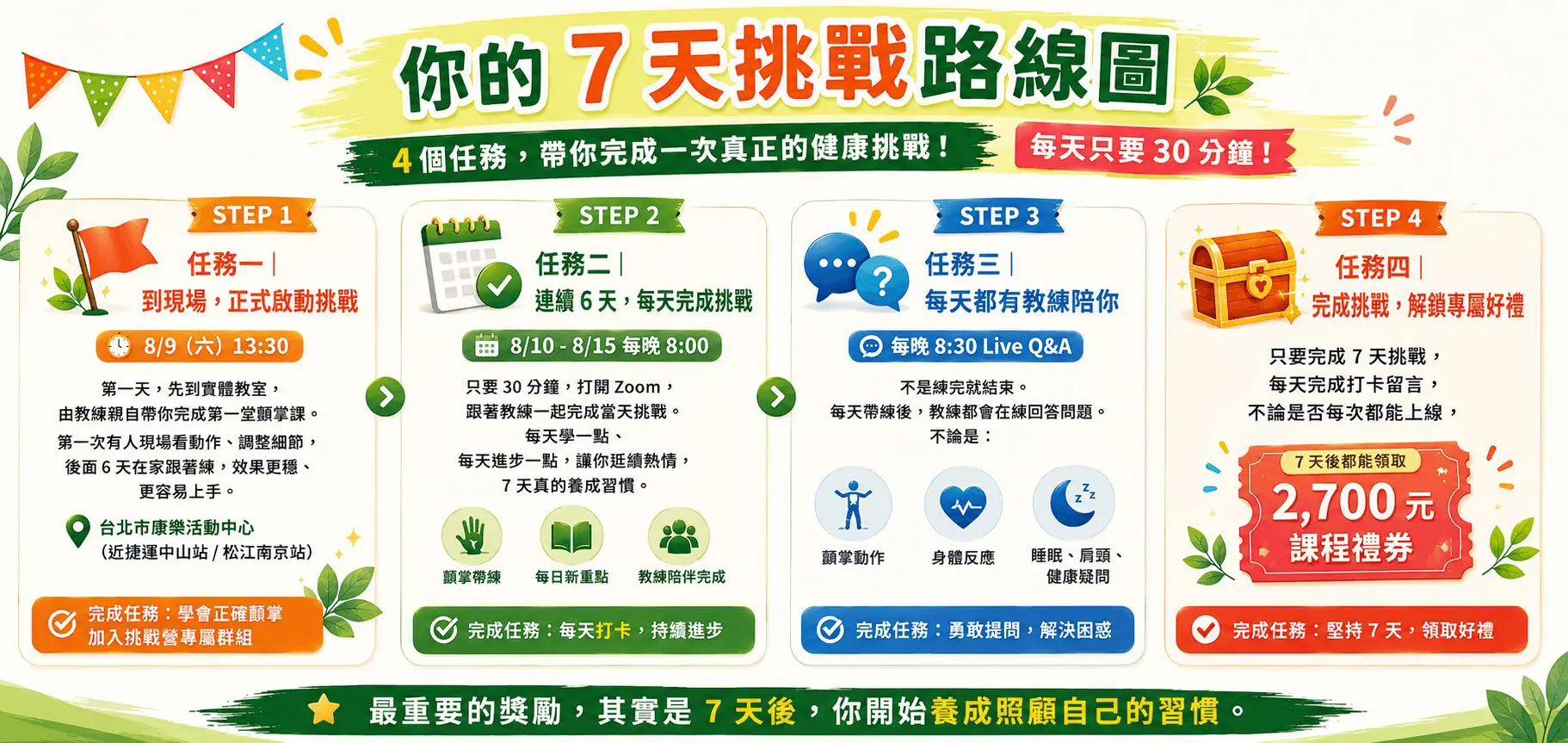通關路線圖