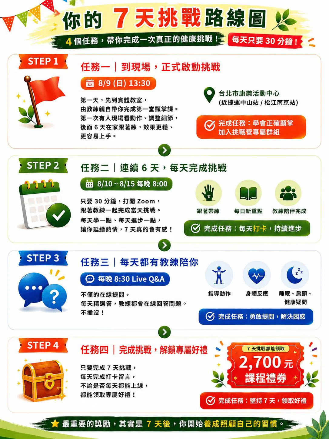 實體7日路線-直