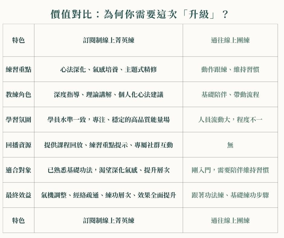 菁英學線上練 價值對比
